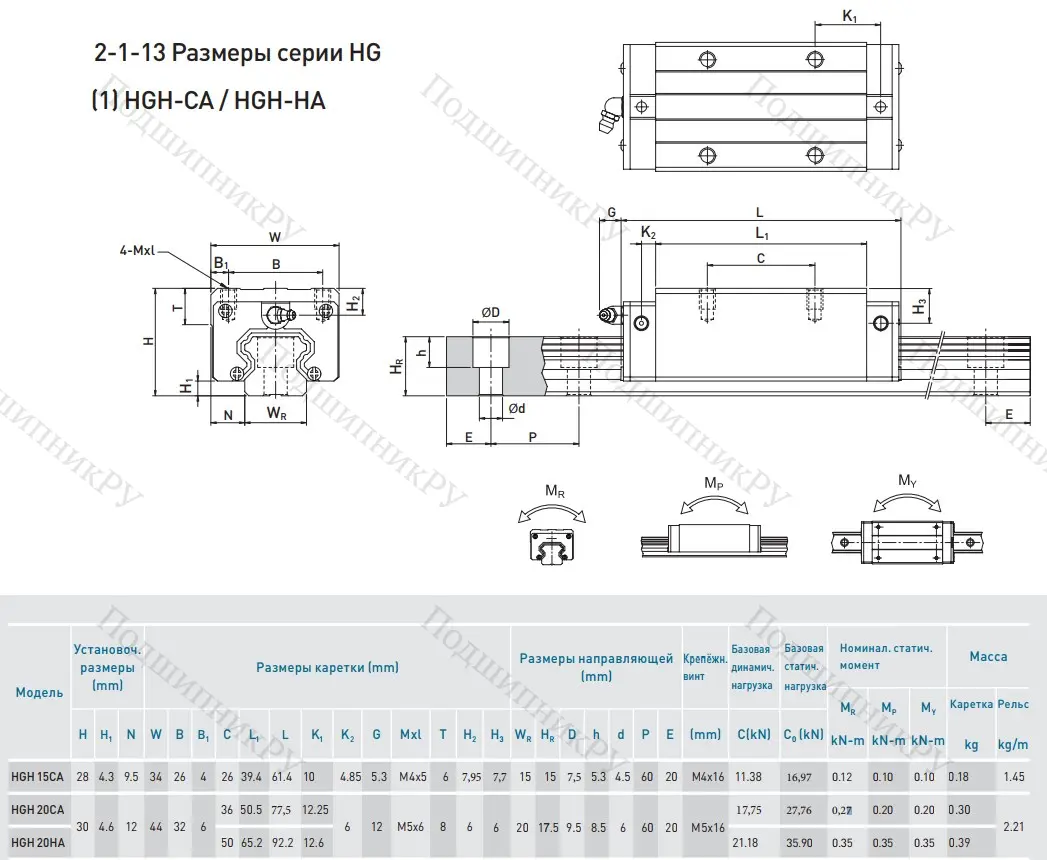 Блок HGH 20 CAZOC в Ростове-на-Дону