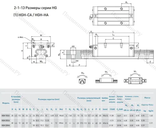 Блок HGH 20 CAZOC в Ростове-на-Дону